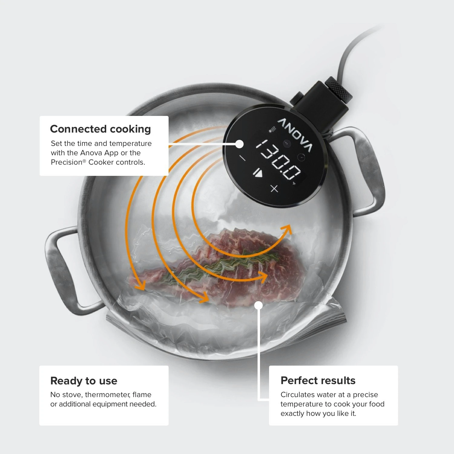 Precision 4.0 Sous Vide Dompelcirculator Wi-Fi - Image 4
